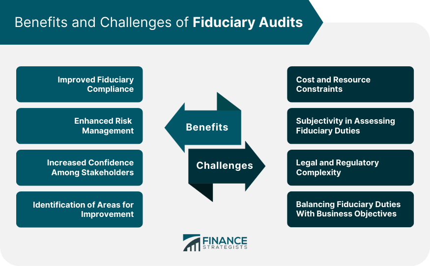 Benefits and Challenges of Fiduciary Audits