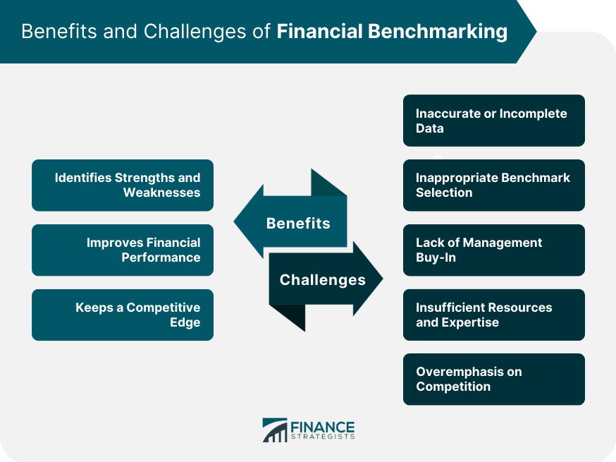 Benefits and Challenges of Financial Benchmarking