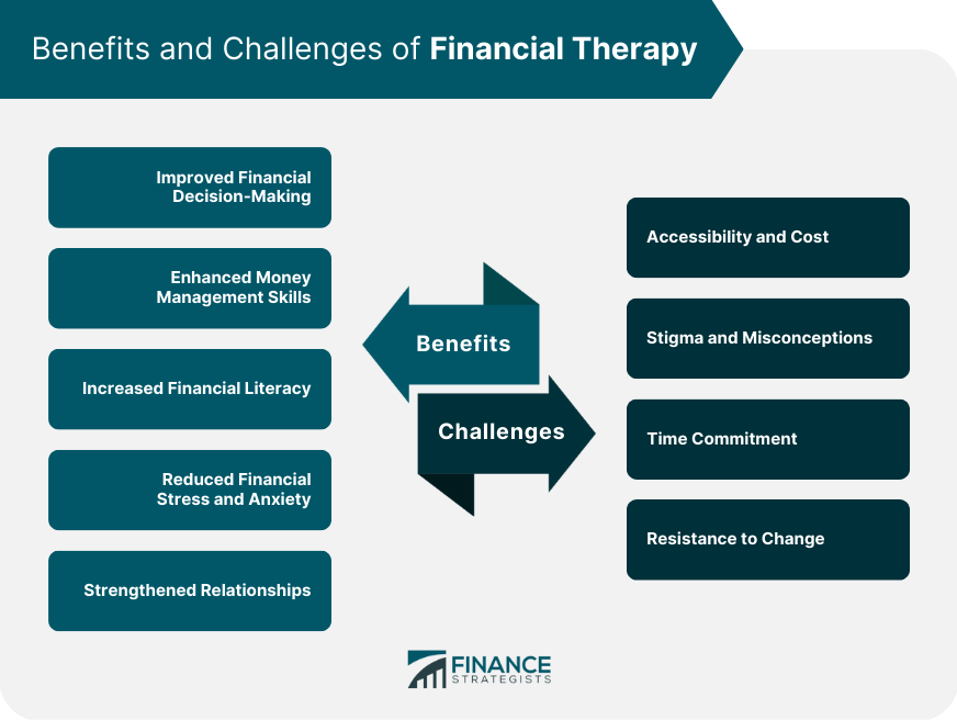 The role of financial therapy in addressing money-related stress and anxiety