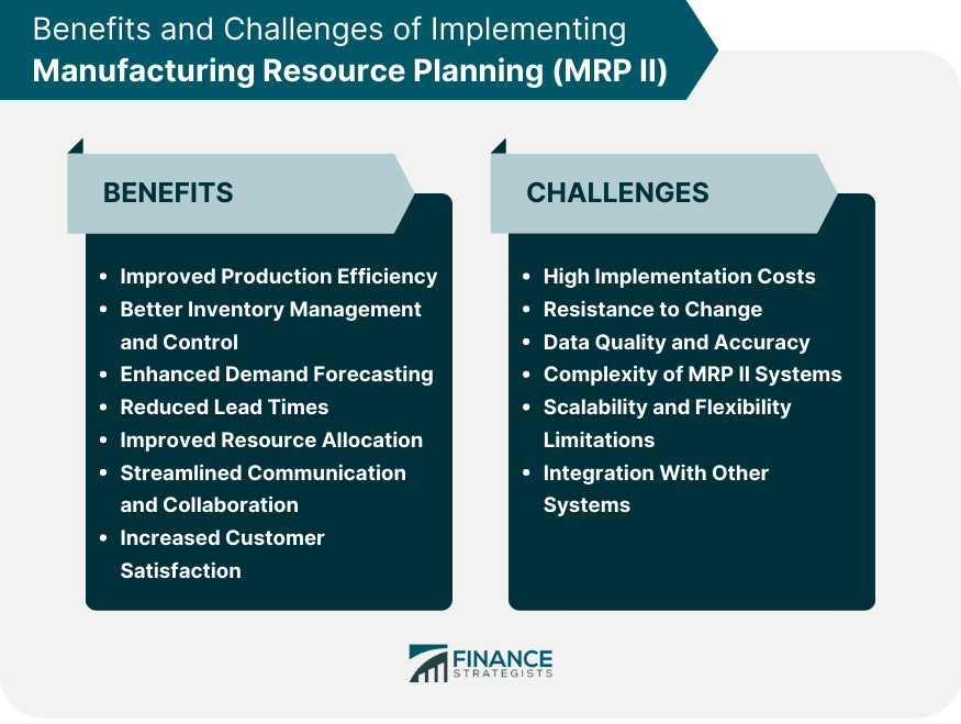 Benefits-and-Challenges-of-Implementing-Manufacturing-Resource-Planning-(MRP-II)