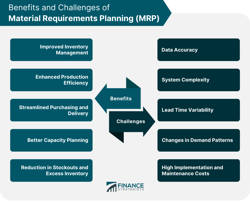 benefits-and-challenges-of-material-requirements-planning-mrp