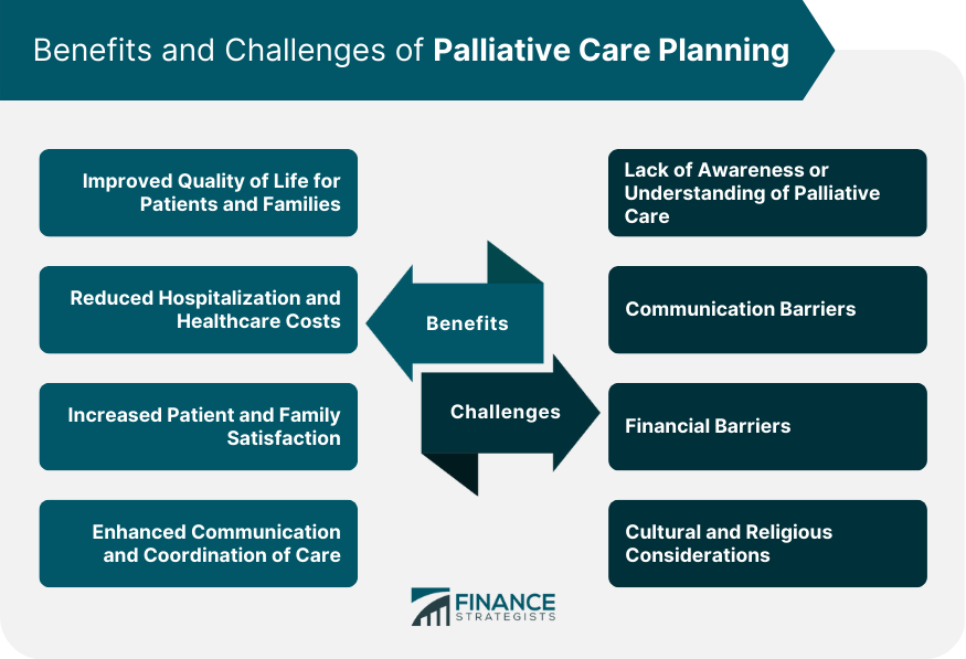 Benefits and Challenges of Palliative Care Planning
