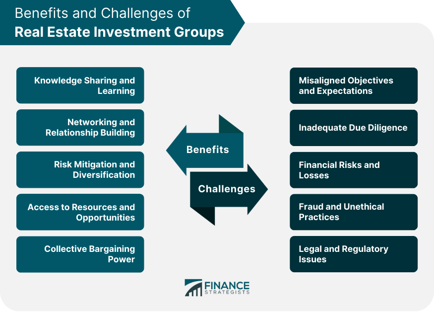 Benefits and Challenges of Real Estate Investment Groups