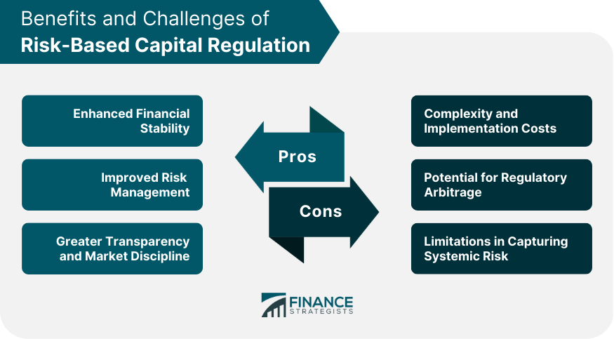 Benefits and Challenges of Risk-Based Capital Regulation