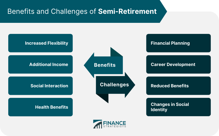 Benefits-and-Challenges-of-Semi-Retirement