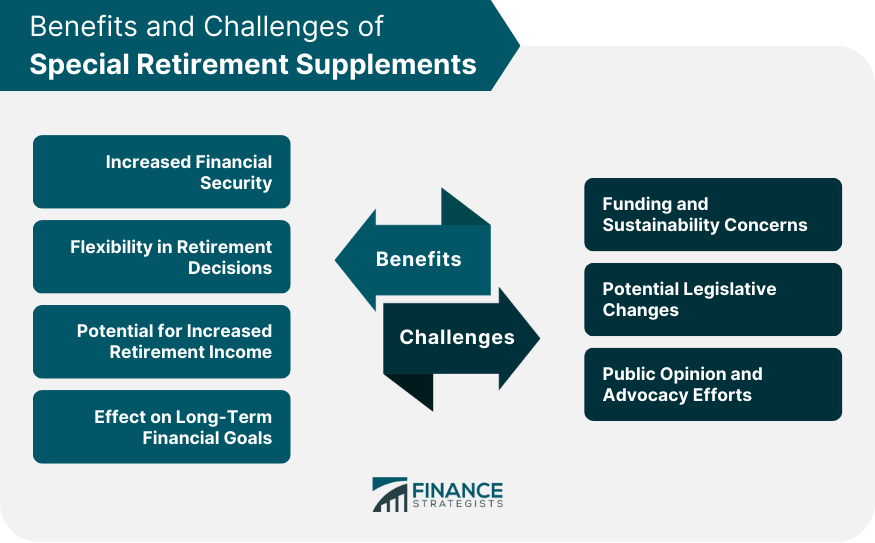 Benefits-and-Challenges-of-Special-Retirement-Supplements