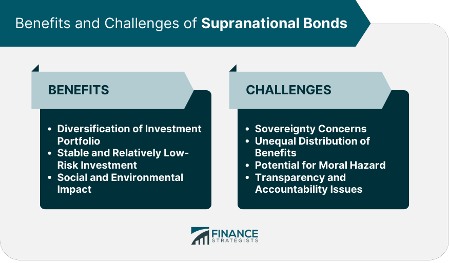 Benefits and Challenges of Supranational Bonds