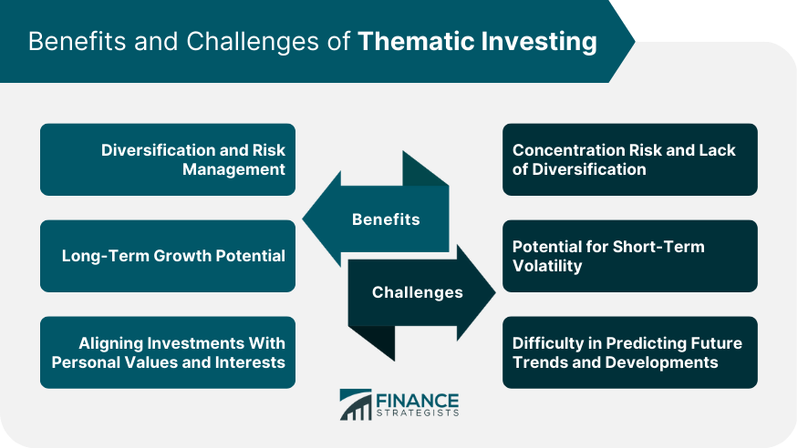 Benefits and Challenges of Thematic Investing