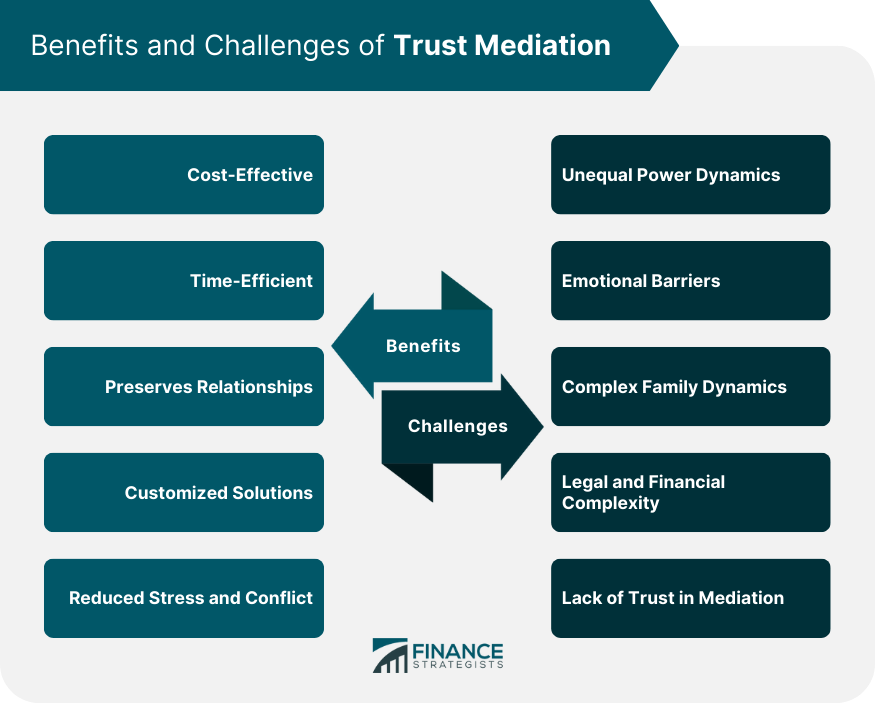Benefits-and-Challenges-of-Trust-Mediation