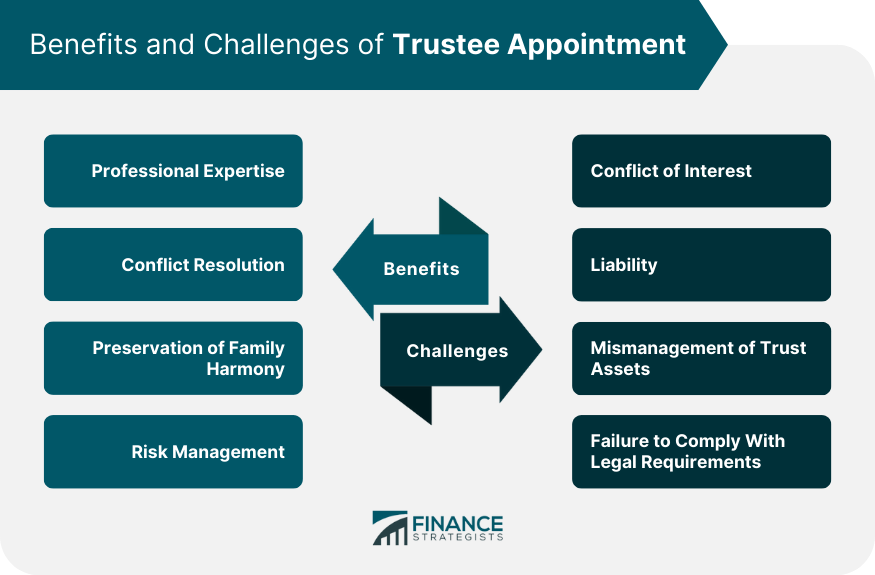 Benefits and Challenges of Trustee Appointment