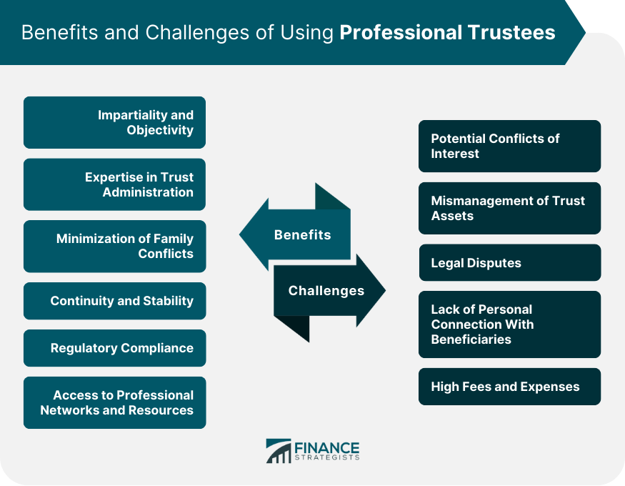 Benefits-and-Challenges-of-Using-Professional-Trustees