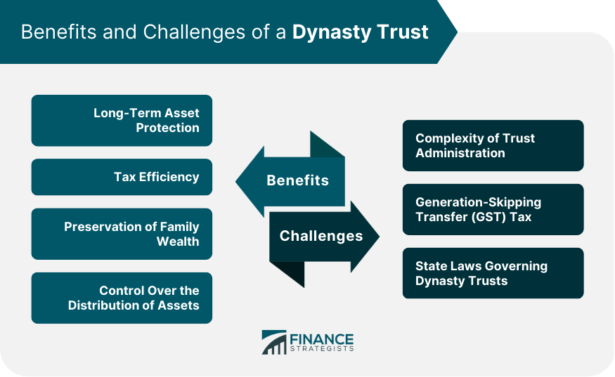 Benefits and Challenges of a Dynasty Trust