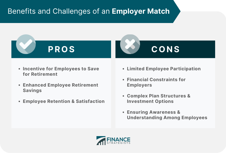 Benefits and Challenges of an Employer Match