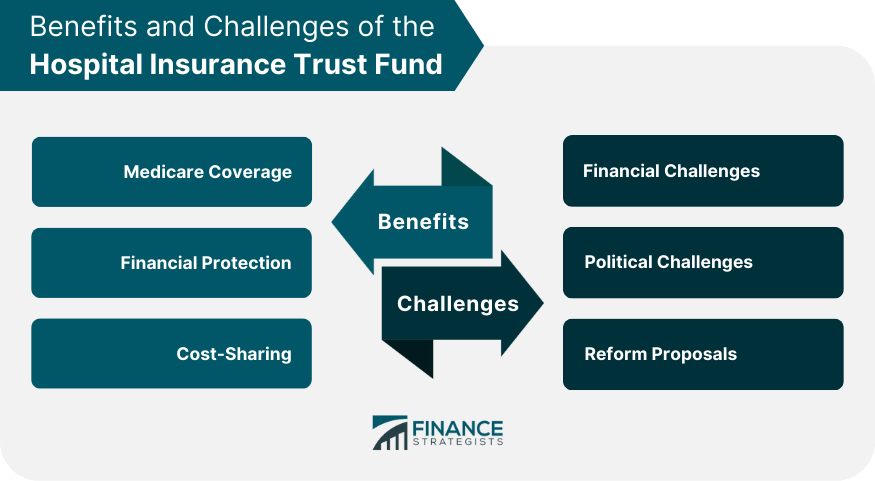 Benefits-and-Challenges-of-the-Hospital-Insurance-Trust-Fund