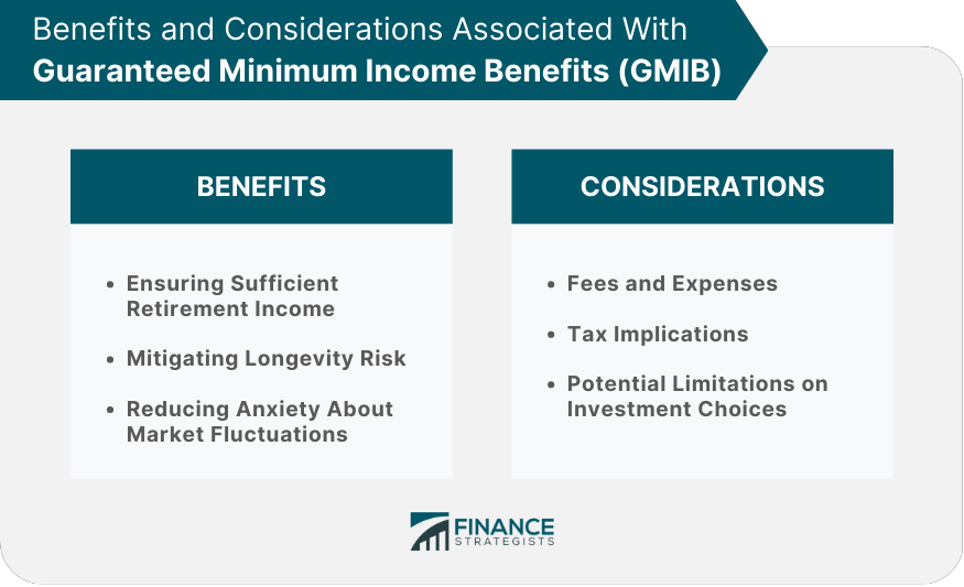 Benefits and Considerations Associated With GMIB