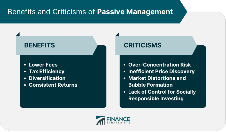 Benefits and Criticisms of Passive Management