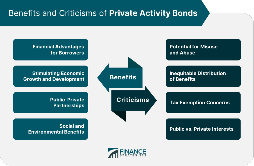 Benefits and Criticisms of Private Activity Bonds