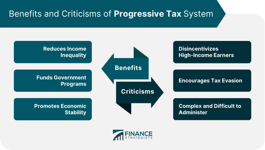 Benefits and Criticisms of Progressive Tax System