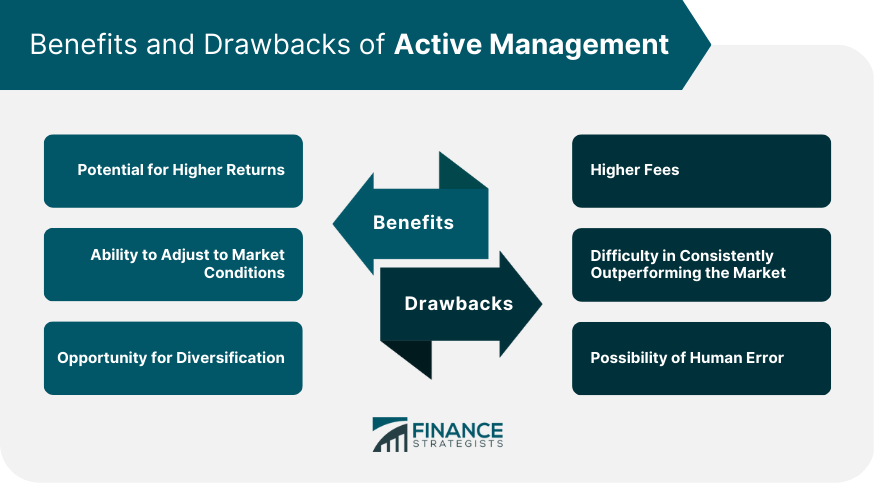 Benefits and Drawbacks of Active Management