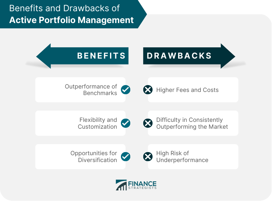 Benefits and Drawbacks of Active Portfolio Management