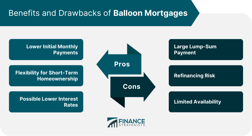 Benefits and Drawbacks of Balloon Mortgages