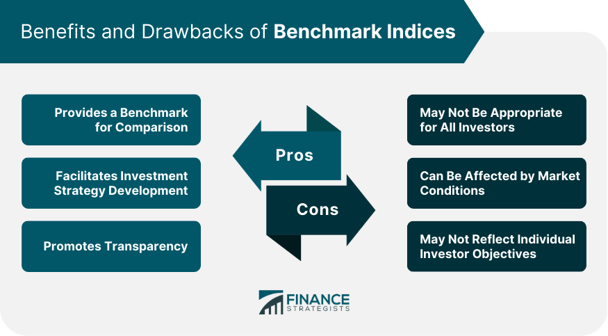 Benefits and Drawbacks of Benchmark Indices