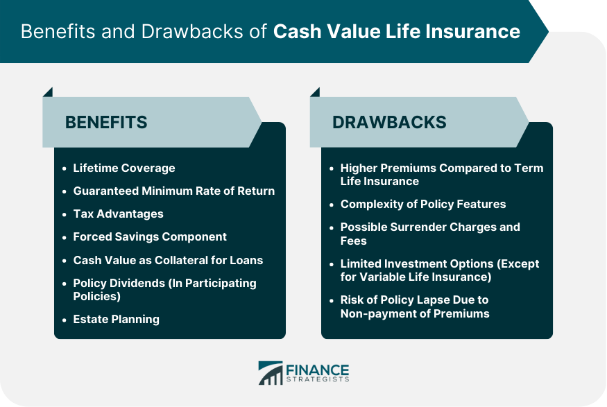 Benefits and Drawbacks of Cash Value Life Insurance