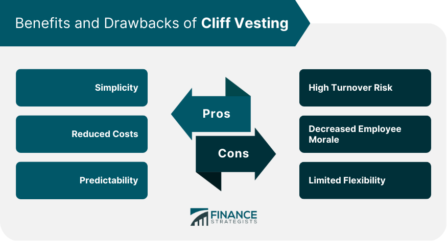 Benefits and Drawbacks of Cliff Vesting