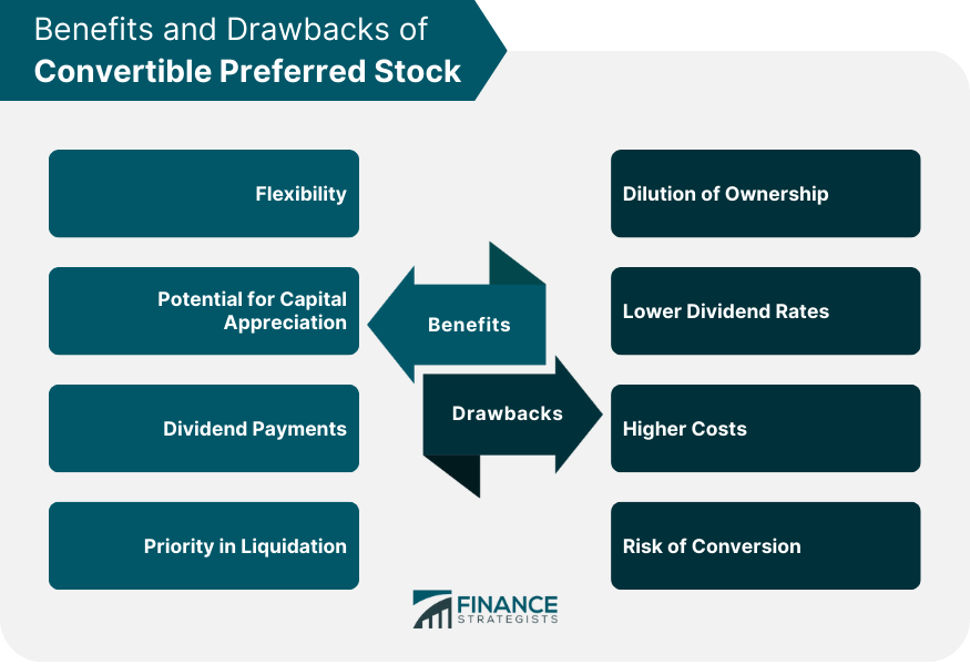 Benefits-and-Drawbacks-of-Convertible-Preferred-Stock
