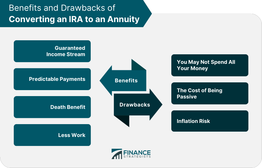 Benefits and Drawbacks of Converting an IRA to an Annuity