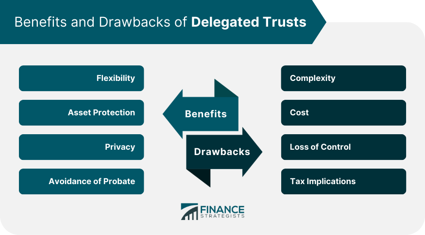 Benefits-and-Drawbacks-of-Delegated-Trusts