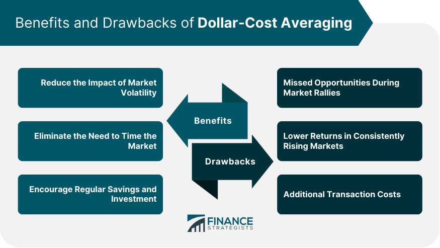 Benefits and Drawbacks of Dollar-Cost Averaging