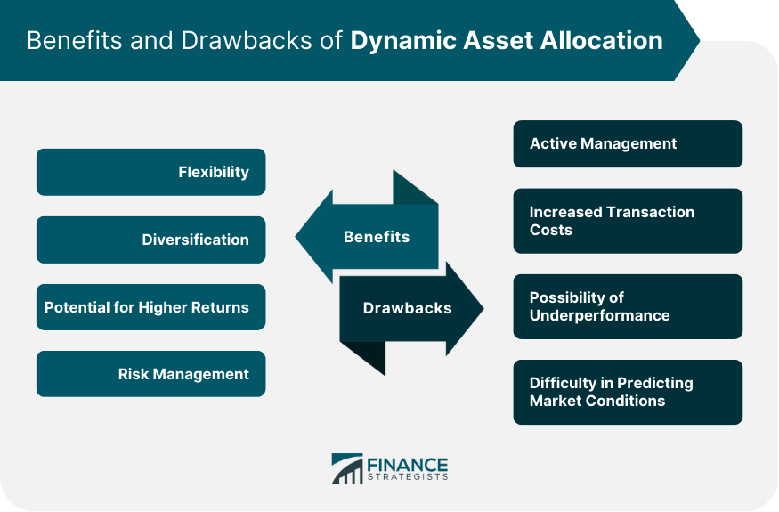 Benefits and Drawbacks of Dynamic Asset Allocation