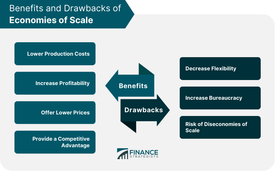 Benefits and Drawbacks of Economies of Scale