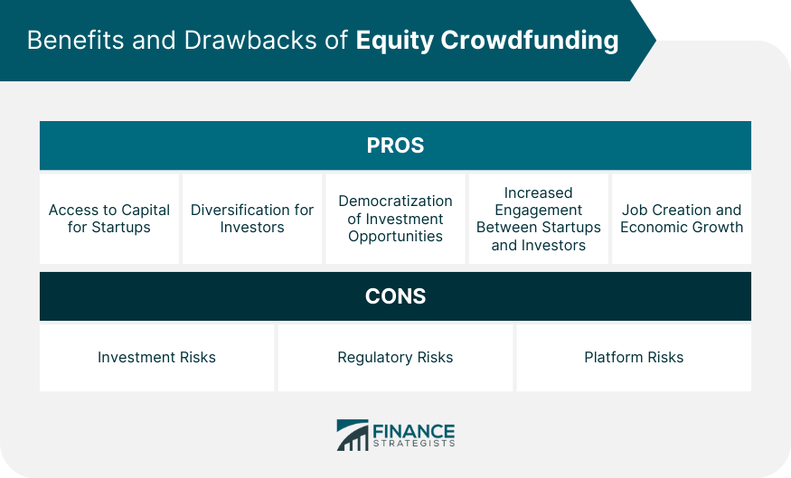 Benefits and Drawbacks of Equity Crowdfunding