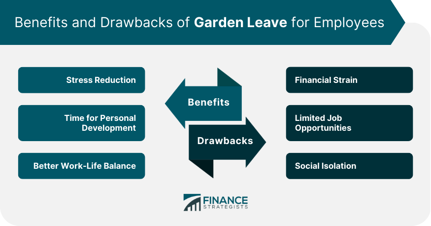 Benefits and Drawbacks of Garden Leave for Employees