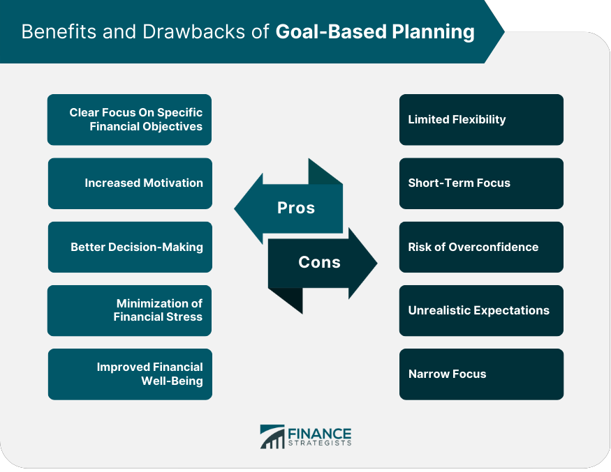 Benefits and Drawbacks of Goal-Based Planning