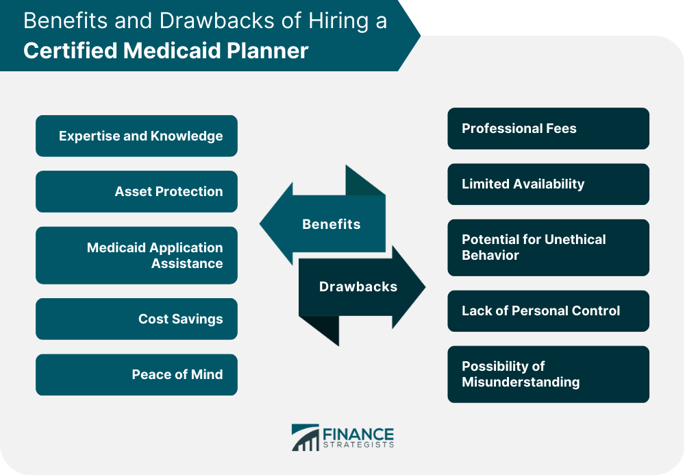 Benefits and Drawbacks of Hiring a Certified Medicaid Planner