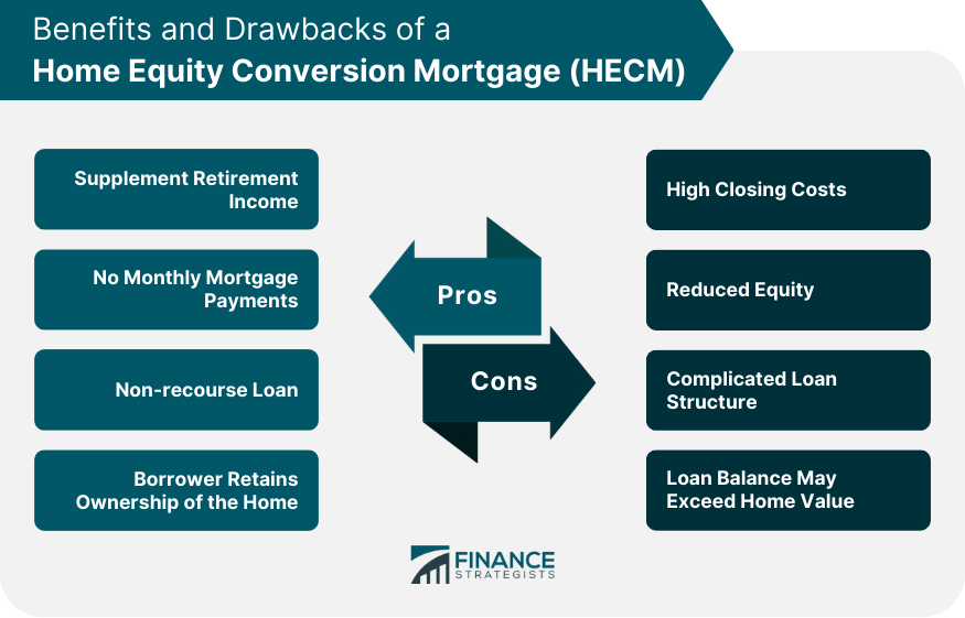 Benefits and Drawbacks of a Home Equity Conversion Mortgage (HECM)