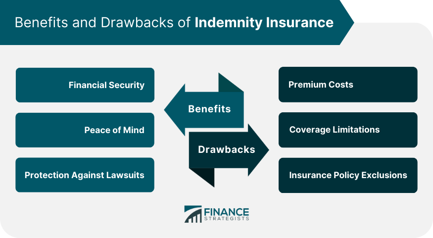 Benefits-and-Drawbacks-of-Indemnity-Insurance