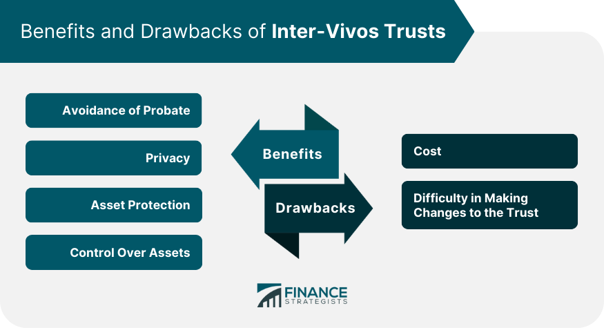 Benefits-and-Drawbacks-of-Inter-Vivos-Trusts