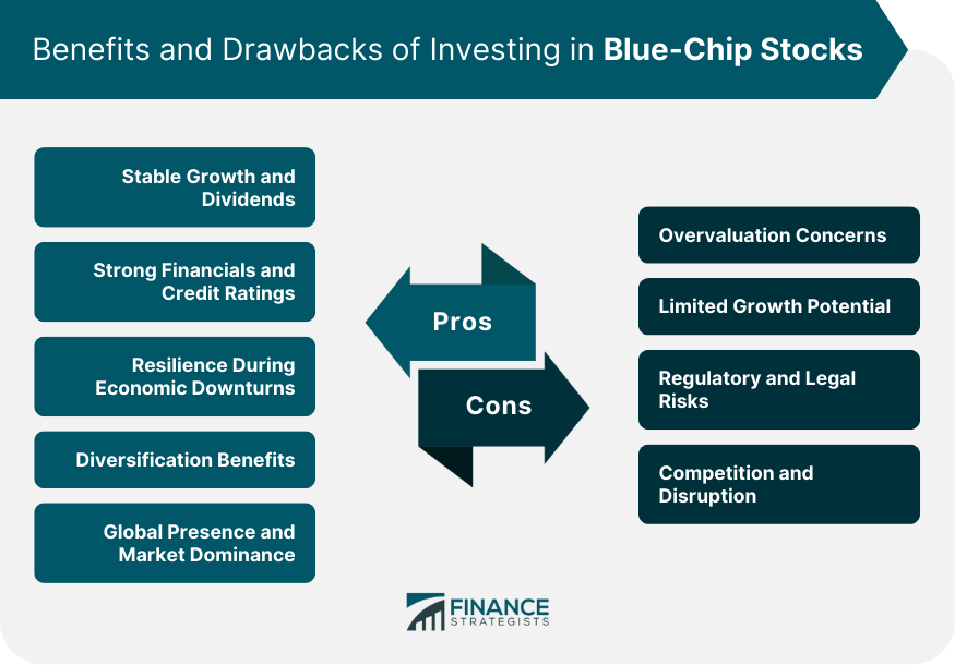 Benefits and Drawbacks of Investing in Blue-Chip Stocks