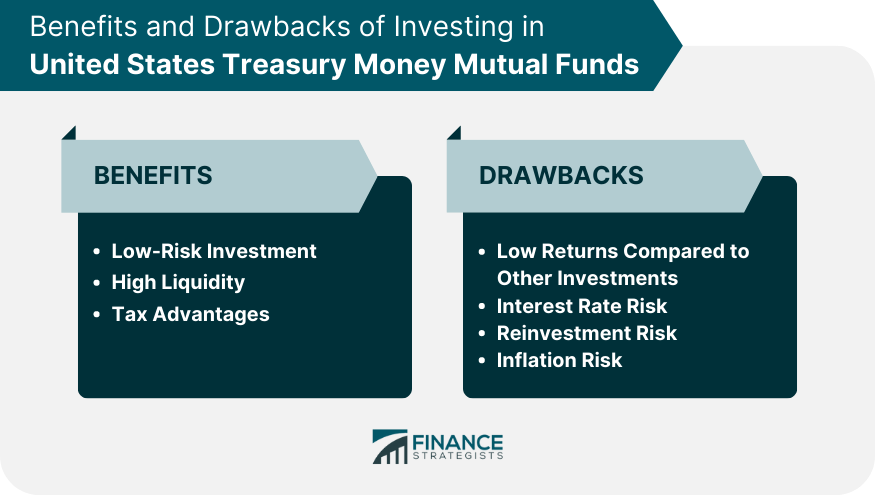 Benefits-and-Drawbacks-of-Investing-in-United-States-Treasury-Money-Mutual-Funds