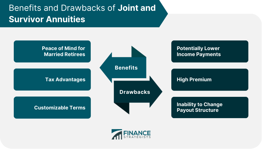 Benefits and Drawbacks of Joint and Survivor Annuities