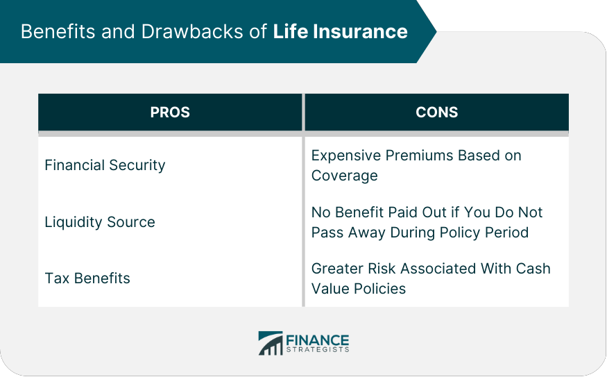 Benefits and Drawbacks of Life Insurance