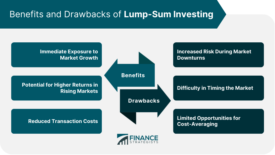 Benefits and Drawbacks of Lump-Sum Investing