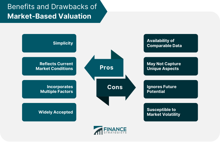 benefits-and-drawbacks-of-market-based-valuation