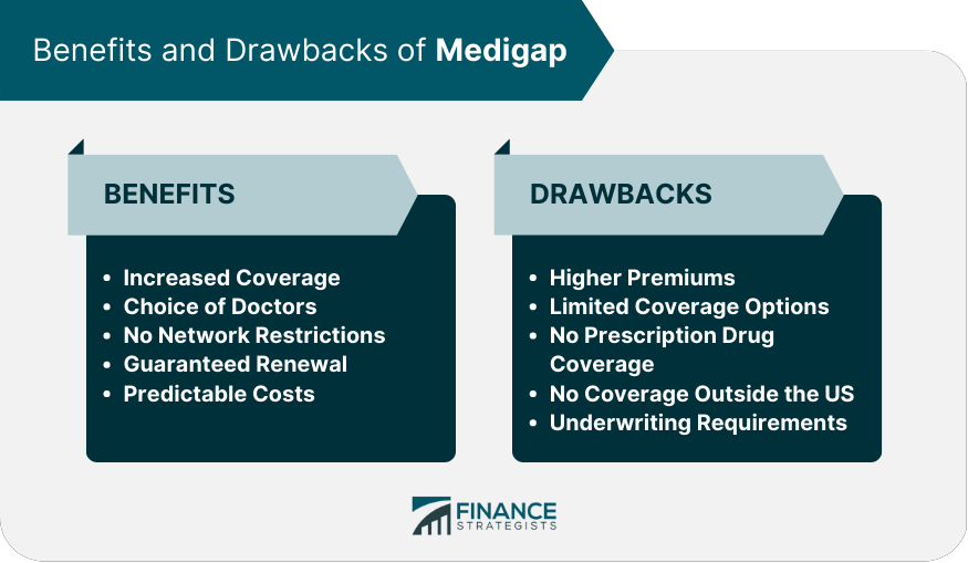 Benefits and Drawbacks of Medigap