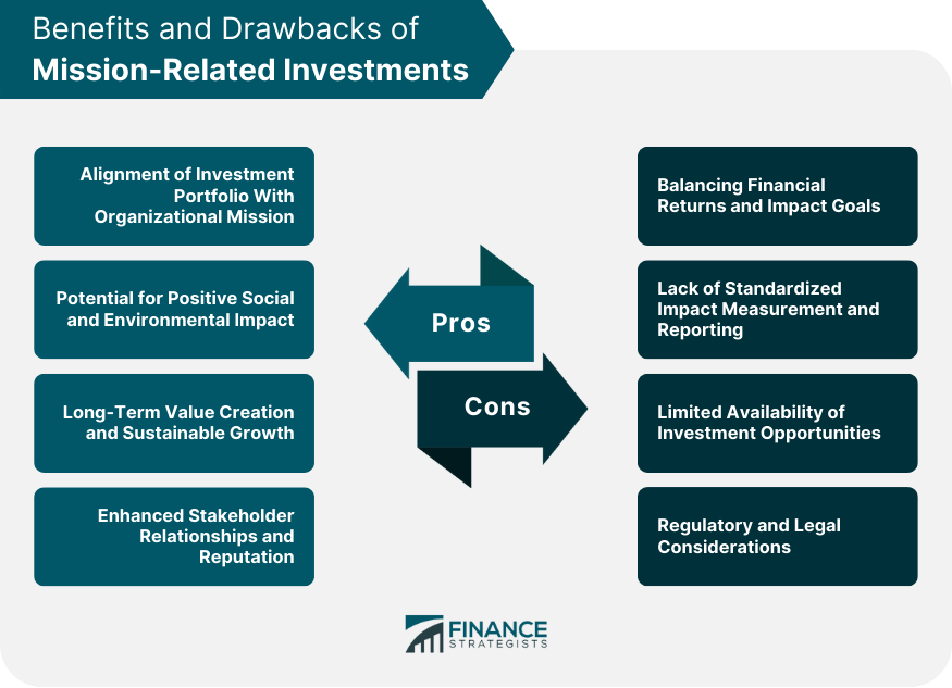 Benefits and Drawbacks of Mission-Related Investments