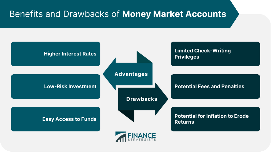Benefits and Drawbacks of Money Market Accounts